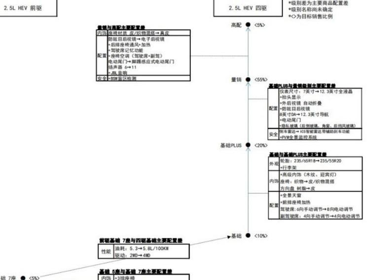  丰田,皇冠,汉兰达,皇冠陆放,比亚迪,汉