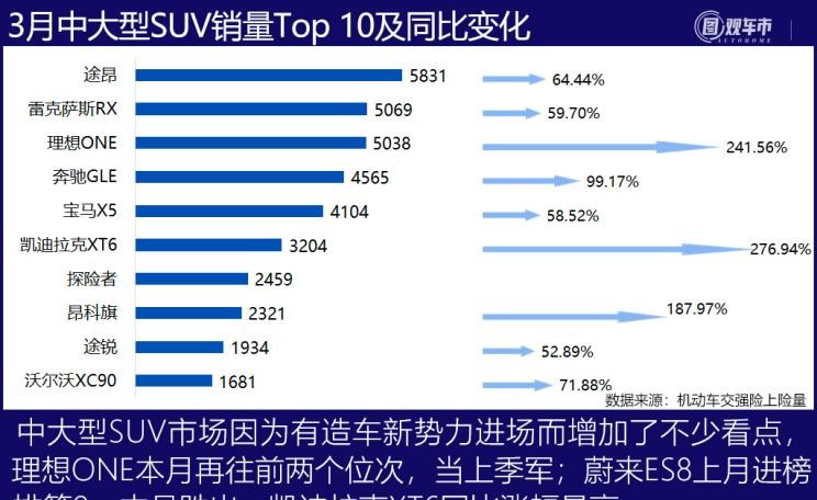  长安,长安CS75,本田,本田CR-V,哈弗,哈弗H6