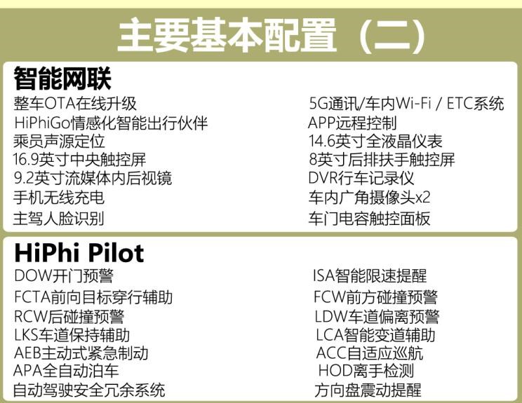  路虎,发现,高合HiPhi,高合HiPhi X