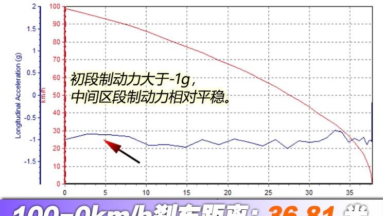  特斯拉,Model Y,Model 3