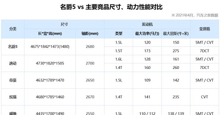  吉利汽车,帝豪,名爵,MG领航,荣威,荣威i5,Cyberster,路虎,发现,荣威Ei5,长安,逸动,现代,悦纳,比亚迪,汉,丰田,威驰,名爵6,名爵5,缤瑞