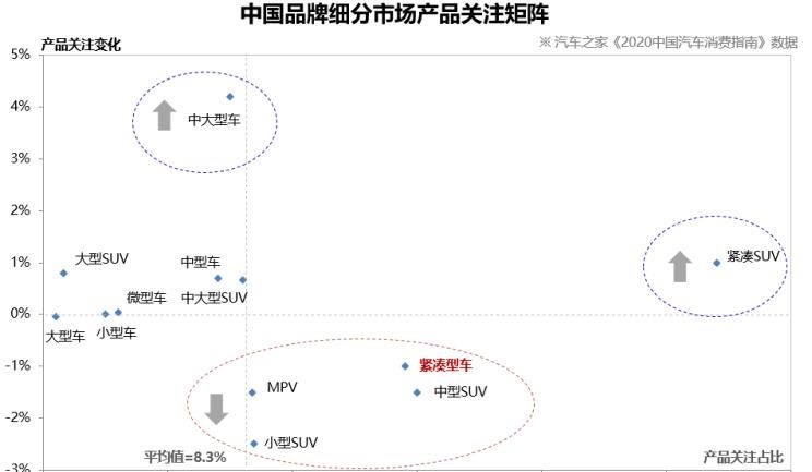  吉利汽车,帝豪,名爵,MG领航,荣威,荣威i5,Cyberster,路虎,发现,荣威Ei5,长安,逸动,现代,悦纳,比亚迪,汉,丰田,威驰,名爵6,名爵5,缤瑞