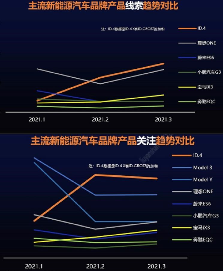  丰田,丰田C-HR,保时捷,Macan,大众,朗逸,特斯拉,Model 3,宝来,奥迪,奥迪Q2L,宝马,宝马X3,Taycan,路虎,发现,福特,福克斯,高尔夫,宝马iX3,奥迪A6,Mustang,宝马i3