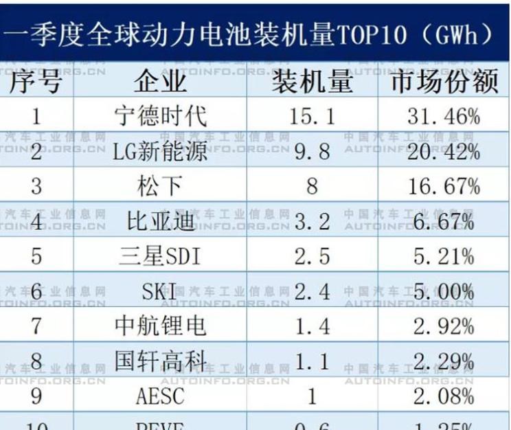  比亚迪,比亚迪V3,比亚迪e6,比亚迪e3,比亚迪D1,元新能源,比亚迪e9,宋MAX新能源,元Pro,比亚迪e2,驱逐舰05,海鸥,护卫舰07,海豹,元PLUS,海豚,唐新能源,宋Pro新能源,汉,宋PLUS新能源,秦PLUS新能源