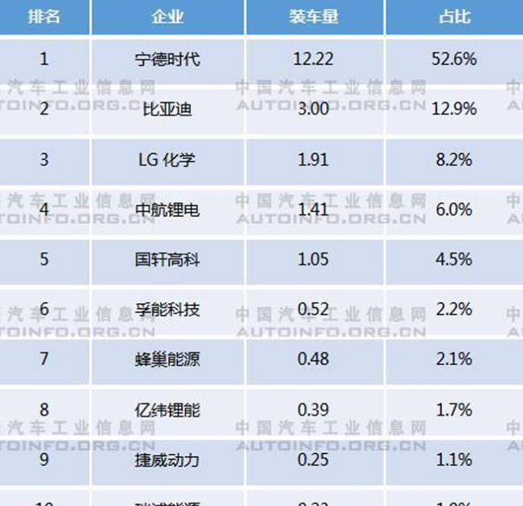  比亚迪,比亚迪V3,比亚迪e6,比亚迪e3,比亚迪D1,元新能源,比亚迪e9,宋MAX新能源,元Pro,比亚迪e2,驱逐舰05,海鸥,护卫舰07,海豹,元PLUS,海豚,唐新能源,宋Pro新能源,汉,宋PLUS新能源,秦PLUS新能源