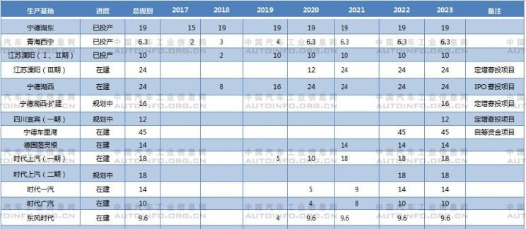  比亚迪,比亚迪V3,比亚迪e6,比亚迪e3,比亚迪D1,元新能源,比亚迪e9,宋MAX新能源,元Pro,比亚迪e2,驱逐舰05,海鸥,护卫舰07,海豹,元PLUS,海豚,唐新能源,宋Pro新能源,汉,宋PLUS新能源,秦PLUS新能源