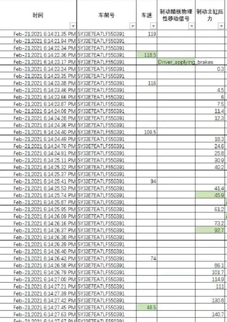  特斯拉,Model X,Model S,Model 3,Model Y,长安,奔奔E-Star, 长安CS75PLUS 智电iDD,悦翔,长安UNI-K 智电iDD,锐程CC,览拓者,锐程PLUS,长安UNI-V 智电iDD,长安Lumin,长安CS75,长安UNI-K,长安CS95,长安CS15,长安CS35PLUS,长安CS55PLUS,长安UNI-T,逸动,逸达,长安CS75PLUS,长安UNI-V