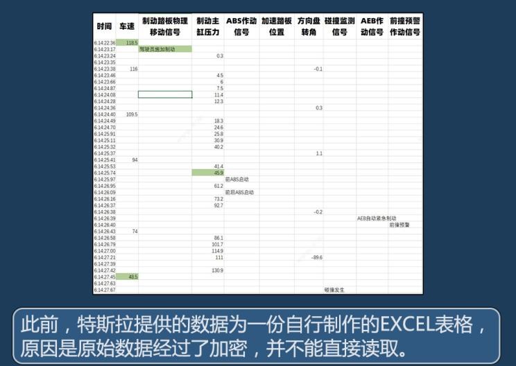  特斯拉,Model Y,Model 3,路虎,发现,蔚来,蔚来ES8