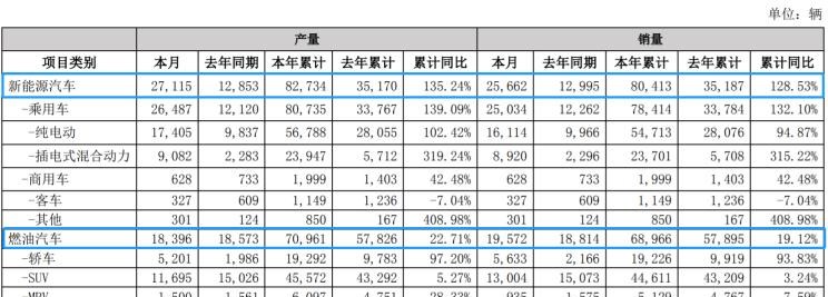  比亚迪,比亚迪V3,比亚迪e6,比亚迪e3,比亚迪D1,元新能源,比亚迪e9,宋MAX新能源,元Pro,比亚迪e2,驱逐舰05,海鸥,护卫舰07,海豹,元PLUS,海豚,唐新能源,宋Pro新能源,汉,宋PLUS新能源,秦PLUS新能源