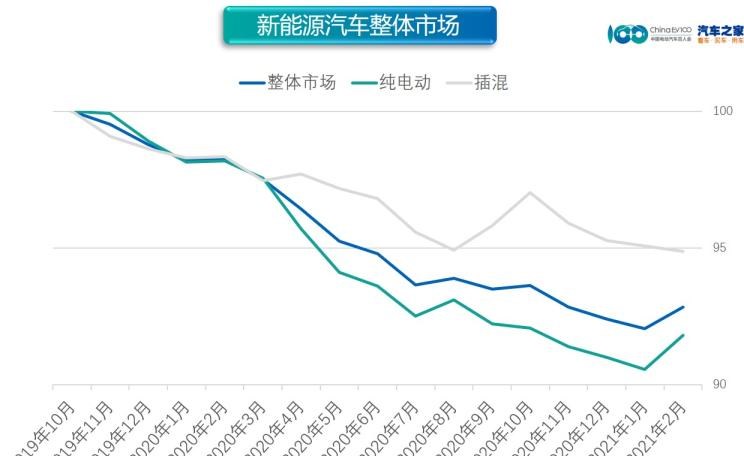  吉利汽车,帝豪,缤越,博瑞,日产,轩逸,沃尔沃,沃尔沃S60,大众,高尔夫,比亚迪,比亚迪e3,几何汽车,几何A,埃安,AION LX,欧拉,欧拉好猫,启辰,启辰D60,广汽传祺,传祺GS4,长安,逸动