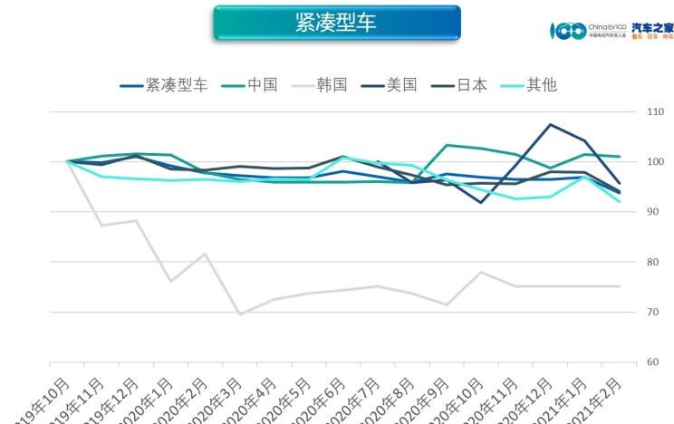  吉利汽车,帝豪,缤越,博瑞,日产,轩逸,沃尔沃,沃尔沃S60,大众,高尔夫,比亚迪,比亚迪e3,几何汽车,几何A,埃安,AION LX,欧拉,欧拉好猫,启辰,启辰D60,广汽传祺,传祺GS4,长安,逸动