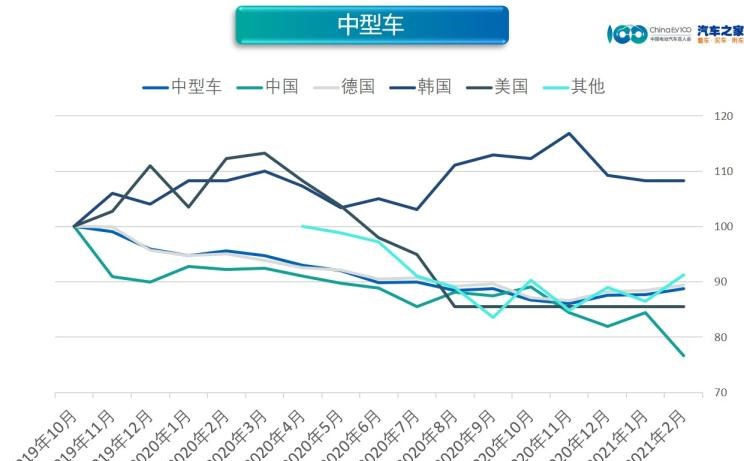  吉利汽车,帝豪,缤越,博瑞,日产,轩逸,沃尔沃,沃尔沃S60,大众,高尔夫,比亚迪,比亚迪e3,几何汽车,几何A,埃安,AION LX,欧拉,欧拉好猫,启辰,启辰D60,广汽传祺,传祺GS4,长安,逸动