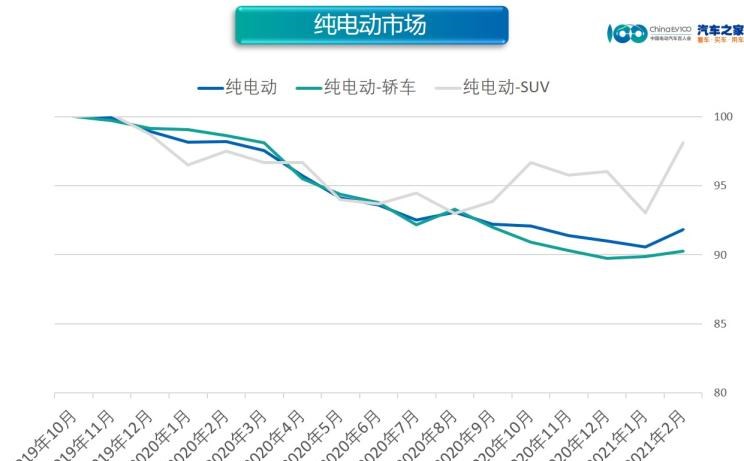  吉利汽车,帝豪,缤越,博瑞,日产,轩逸,沃尔沃,沃尔沃S60,大众,高尔夫,比亚迪,比亚迪e3,几何汽车,几何A,埃安,AION LX,欧拉,欧拉好猫,启辰,启辰D60,广汽传祺,传祺GS4,长安,逸动