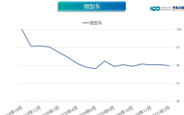  吉利汽车,帝豪,缤越,博瑞,日产,轩逸,沃尔沃,沃尔沃S60,大众,高尔夫,比亚迪,比亚迪e3,几何汽车,几何A,埃安,AION LX,欧拉,欧拉好猫,启辰,启辰D60,广汽传祺,传祺GS4,长安,逸动