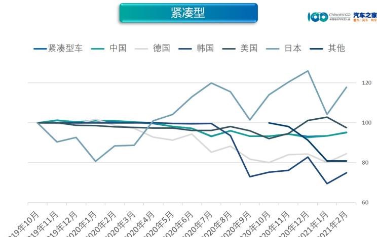  吉利汽车,帝豪,缤越,博瑞,日产,轩逸,沃尔沃,沃尔沃S60,大众,高尔夫,比亚迪,比亚迪e3,几何汽车,几何A,埃安,AION LX,欧拉,欧拉好猫,启辰,启辰D60,广汽传祺,传祺GS4,长安,逸动