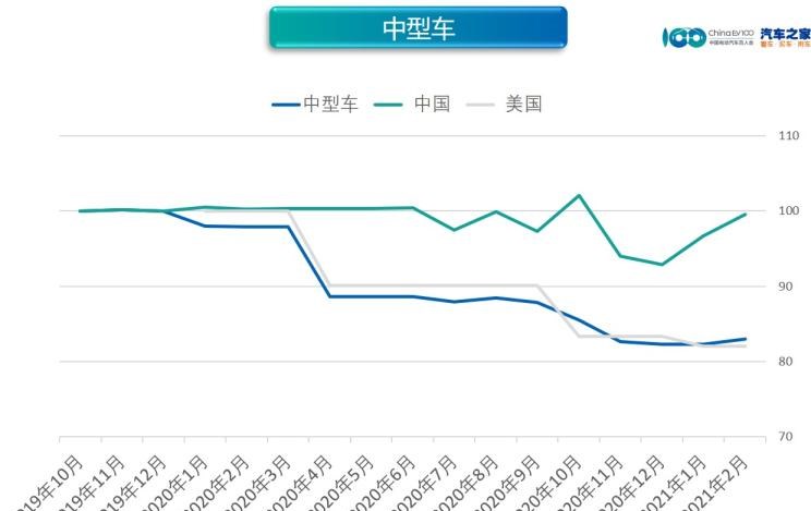  吉利汽车,帝豪,缤越,博瑞,日产,轩逸,沃尔沃,沃尔沃S60,大众,高尔夫,比亚迪,比亚迪e3,几何汽车,几何A,埃安,AION LX,欧拉,欧拉好猫,启辰,启辰D60,广汽传祺,传祺GS4,长安,逸动