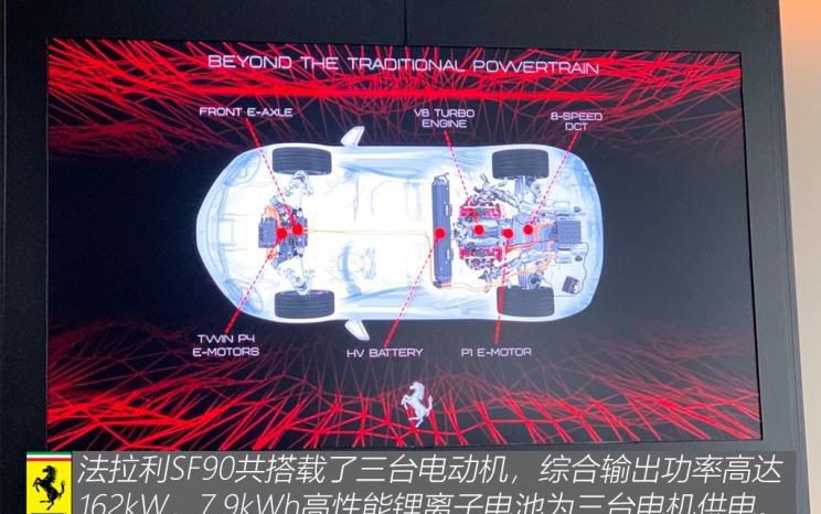  法拉利,法拉利296,Portofino,Roma,法拉利SF90,法拉利812,法拉利F8,Purosangue