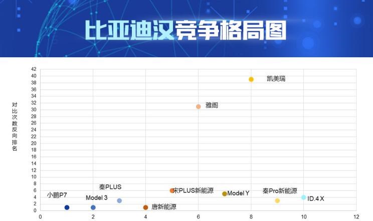  特斯拉,Model 3,小鹏,小鹏P7,比亚迪,汉