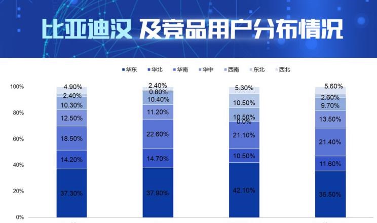  特斯拉,Model 3,小鹏,小鹏P7,比亚迪,汉