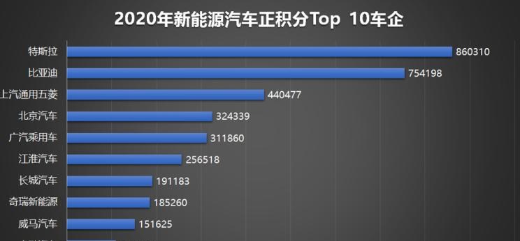  特斯拉,Model X,Model S,Model 3,Model Y,大众,途岳,途观L,宝来,迈腾,帕萨特,速腾,途铠,探歌,途锐,探影,Polo,探岳,高尔夫,一汽-大众CC,途昂,揽巡,桑塔纳,凌渡,揽境,朗逸,比亚迪,比亚迪V3,比亚迪e6,比亚迪e3,比亚迪D1,元新能源,比亚迪e9,宋MAX新能源,元Pro,比亚迪e2,驱逐舰05,海鸥,护卫舰07,海豹,元PLUS,海豚,唐新能源,宋Pro新能源,汉,宋PLUS新能源,秦PLUS新能源,江淮,骏铃V5,帅铃Q3,康铃J3,江淮T8,星锐,江淮T6,悍途,骏铃V3,恺达X5献礼版,江淮iEVA50,恺达X5,骏铃V6,江淮iEV7,骏铃E3,康铃H3,帅铃Q6,康铃J5,骏铃V8,恺达X6,帅铃Q5,一汽,森雅R8,一汽蓝舰H6,森雅鸿雁,长安,奔奔E-Star, 长安CS75PLUS 智电iDD,悦翔,长安UNI-K 智电iDD,锐程CC,览拓者,锐程PLUS,长安UNI-V 智电iDD,长安Lumin,长安CS75,长安UNI-K,长安CS95,长安CS15,长安CS35PLUS,长安CS55PLUS,长安UNI-T,逸动,逸达,长安CS75PLUS,长安UNI-V