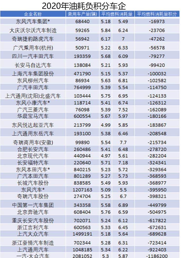  特斯拉,Model X,Model S,Model 3,Model Y,大众,途岳,途观L,宝来,迈腾,帕萨特,速腾,途铠,探歌,途锐,探影,Polo,探岳,高尔夫,一汽-大众CC,途昂,揽巡,桑塔纳,凌渡,揽境,朗逸,比亚迪,比亚迪V3,比亚迪e6,比亚迪e3,比亚迪D1,元新能源,比亚迪e9,宋MAX新能源,元Pro,比亚迪e2,驱逐舰05,海鸥,护卫舰07,海豹,元PLUS,海豚,唐新能源,宋Pro新能源,汉,宋PLUS新能源,秦PLUS新能源,江淮,骏铃V5,帅铃Q3,康铃J3,江淮T8,星锐,江淮T6,悍途,骏铃V3,恺达X5献礼版,江淮iEVA50,恺达X5,骏铃V6,江淮iEV7,骏铃E3,康铃H3,帅铃Q6,康铃J5,骏铃V8,恺达X6,帅铃Q5,一汽,森雅R8,一汽蓝舰H6,森雅鸿雁,长安,奔奔E-Star, 长安CS75PLUS 智电iDD,悦翔,长安UNI-K 智电iDD,锐程CC,览拓者,锐程PLUS,长安UNI-V 智电iDD,长安Lumin,长安CS75,长安UNI-K,长安CS95,长安CS15,长安CS35PLUS,长安CS55PLUS,长安UNI-T,逸动,逸达,长安CS75PLUS,长安UNI-V