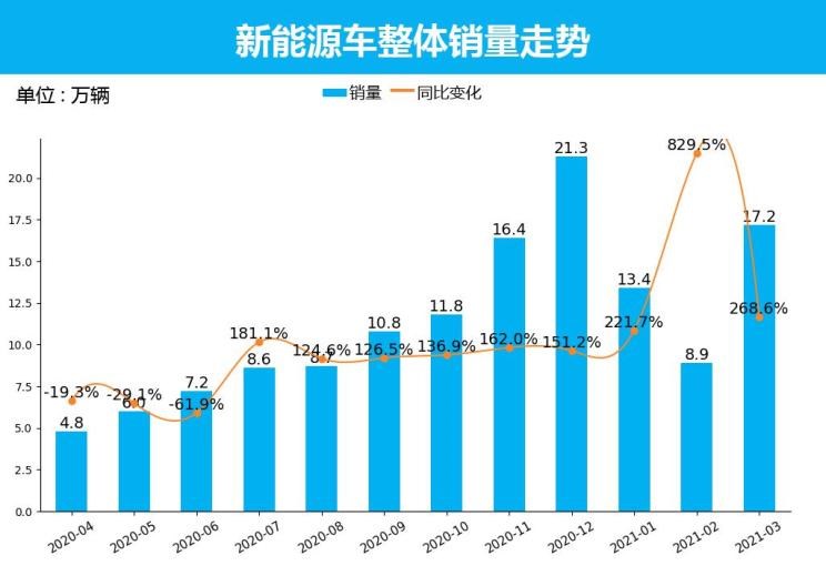  特斯拉,Model X,Model S,Model 3,Model Y,欧拉,欧拉好猫,欧拉朋克猫,欧拉白猫,欧拉好猫GT,欧拉黑猫,欧拉闪电猫,欧拉芭蕾猫,比亚迪,比亚迪V3,比亚迪e6,比亚迪e3,比亚迪D1,元新能源,比亚迪e9,宋MAX新能源,元Pro,比亚迪e2,驱逐舰05,海鸥,护卫舰07,海豹,元PLUS,海豚,唐新能源,宋Pro新能源,汉,宋PLUS新能源,秦PLUS新能源,五菱汽车,五菱荣光S,五菱微旅车,五菱征途,五菱荣光V,五菱荣光小卡,五菱荣光,五菱荣光新卡,五菱Air ev晴空,五菱缤果,五菱宏光V,五菱宏光S,五菱宏光PLUS,五菱征程,五菱之光,五菱宏光S3,五菱佳辰,宏光MINIEV,五菱星驰,五菱凯捷,五菱星辰,荣威,荣威i5,荣威Ei5,荣威ei6 MAX 插电混动,荣威eRX5,荣威i6 MAX,科莱威CLEVER,荣威RX5 eMAX,龙猫,荣威i6 MAX EV,鲸,荣威iMAX8 EV,荣威RX3,荣威RX8,荣威RX5 MAX,荣威iMAX8,荣威RX9,荣威RX5