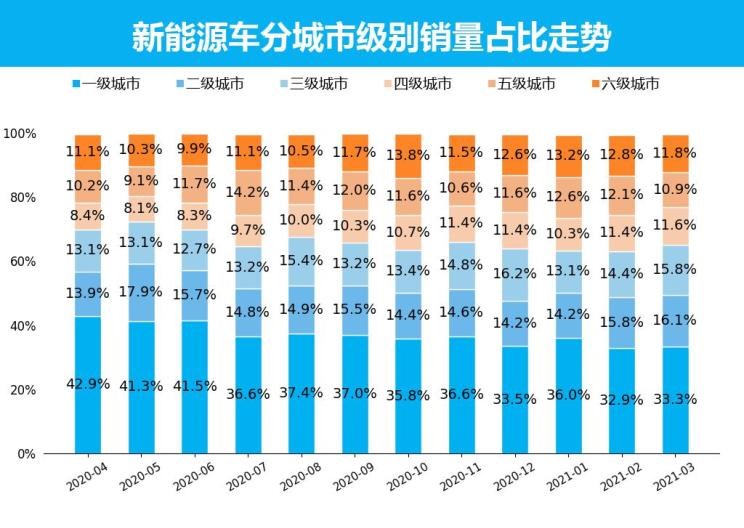  特斯拉,Model X,Model S,Model 3,Model Y,欧拉,欧拉好猫,欧拉朋克猫,欧拉白猫,欧拉好猫GT,欧拉黑猫,欧拉闪电猫,欧拉芭蕾猫,比亚迪,比亚迪V3,比亚迪e6,比亚迪e3,比亚迪D1,元新能源,比亚迪e9,宋MAX新能源,元Pro,比亚迪e2,驱逐舰05,海鸥,护卫舰07,海豹,元PLUS,海豚,唐新能源,宋Pro新能源,汉,宋PLUS新能源,秦PLUS新能源,五菱汽车,五菱荣光S,五菱微旅车,五菱征途,五菱荣光V,五菱荣光小卡,五菱荣光,五菱荣光新卡,五菱Air ev晴空,五菱缤果,五菱宏光V,五菱宏光S,五菱宏光PLUS,五菱征程,五菱之光,五菱宏光S3,五菱佳辰,宏光MINIEV,五菱星驰,五菱凯捷,五菱星辰,荣威,荣威i5,荣威Ei5,荣威ei6 MAX 插电混动,荣威eRX5,荣威i6 MAX,科莱威CLEVER,荣威RX5 eMAX,龙猫,荣威i6 MAX EV,鲸,荣威iMAX8 EV,荣威RX3,荣威RX8,荣威RX5 MAX,荣威iMAX8,荣威RX9,荣威RX5