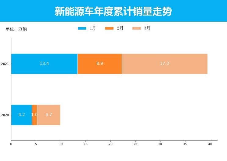  特斯拉,Model X,Model S,Model 3,Model Y,欧拉,欧拉好猫,欧拉朋克猫,欧拉白猫,欧拉好猫GT,欧拉黑猫,欧拉闪电猫,欧拉芭蕾猫,比亚迪,比亚迪V3,比亚迪e6,比亚迪e3,比亚迪D1,元新能源,比亚迪e9,宋MAX新能源,元Pro,比亚迪e2,驱逐舰05,海鸥,护卫舰07,海豹,元PLUS,海豚,唐新能源,宋Pro新能源,汉,宋PLUS新能源,秦PLUS新能源,五菱汽车,五菱荣光S,五菱微旅车,五菱征途,五菱荣光V,五菱荣光小卡,五菱荣光,五菱荣光新卡,五菱Air ev晴空,五菱缤果,五菱宏光V,五菱宏光S,五菱宏光PLUS,五菱征程,五菱之光,五菱宏光S3,五菱佳辰,宏光MINIEV,五菱星驰,五菱凯捷,五菱星辰,荣威,荣威i5,荣威Ei5,荣威ei6 MAX 插电混动,荣威eRX5,荣威i6 MAX,科莱威CLEVER,荣威RX5 eMAX,龙猫,荣威i6 MAX EV,鲸,荣威iMAX8 EV,荣威RX3,荣威RX8,荣威RX5 MAX,荣威iMAX8,荣威RX9,荣威RX5