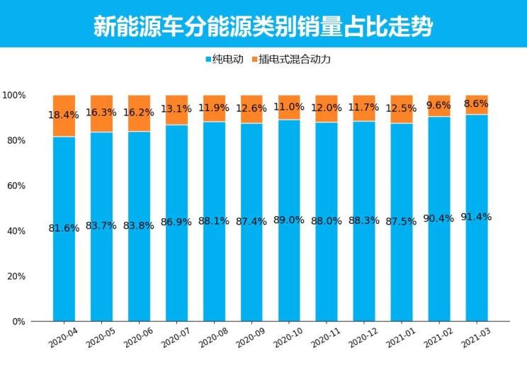  特斯拉,Model X,Model S,Model 3,Model Y,欧拉,欧拉好猫,欧拉朋克猫,欧拉白猫,欧拉好猫GT,欧拉黑猫,欧拉闪电猫,欧拉芭蕾猫,比亚迪,比亚迪V3,比亚迪e6,比亚迪e3,比亚迪D1,元新能源,比亚迪e9,宋MAX新能源,元Pro,比亚迪e2,驱逐舰05,海鸥,护卫舰07,海豹,元PLUS,海豚,唐新能源,宋Pro新能源,汉,宋PLUS新能源,秦PLUS新能源,五菱汽车,五菱荣光S,五菱微旅车,五菱征途,五菱荣光V,五菱荣光小卡,五菱荣光,五菱荣光新卡,五菱Air ev晴空,五菱缤果,五菱宏光V,五菱宏光S,五菱宏光PLUS,五菱征程,五菱之光,五菱宏光S3,五菱佳辰,宏光MINIEV,五菱星驰,五菱凯捷,五菱星辰,荣威,荣威i5,荣威Ei5,荣威ei6 MAX 插电混动,荣威eRX5,荣威i6 MAX,科莱威CLEVER,荣威RX5 eMAX,龙猫,荣威i6 MAX EV,鲸,荣威iMAX8 EV,荣威RX3,荣威RX8,荣威RX5 MAX,荣威iMAX8,荣威RX9,荣威RX5