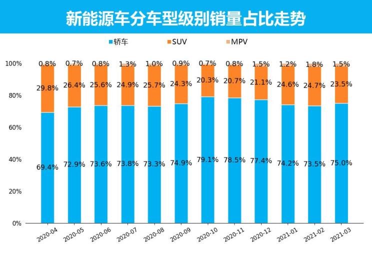  特斯拉,Model X,Model S,Model 3,Model Y,欧拉,欧拉好猫,欧拉朋克猫,欧拉白猫,欧拉好猫GT,欧拉黑猫,欧拉闪电猫,欧拉芭蕾猫,比亚迪,比亚迪V3,比亚迪e6,比亚迪e3,比亚迪D1,元新能源,比亚迪e9,宋MAX新能源,元Pro,比亚迪e2,驱逐舰05,海鸥,护卫舰07,海豹,元PLUS,海豚,唐新能源,宋Pro新能源,汉,宋PLUS新能源,秦PLUS新能源,五菱汽车,五菱荣光S,五菱微旅车,五菱征途,五菱荣光V,五菱荣光小卡,五菱荣光,五菱荣光新卡,五菱Air ev晴空,五菱缤果,五菱宏光V,五菱宏光S,五菱宏光PLUS,五菱征程,五菱之光,五菱宏光S3,五菱佳辰,宏光MINIEV,五菱星驰,五菱凯捷,五菱星辰,荣威,荣威i5,荣威Ei5,荣威ei6 MAX 插电混动,荣威eRX5,荣威i6 MAX,科莱威CLEVER,荣威RX5 eMAX,龙猫,荣威i6 MAX EV,鲸,荣威iMAX8 EV,荣威RX3,荣威RX8,荣威RX5 MAX,荣威iMAX8,荣威RX9,荣威RX5