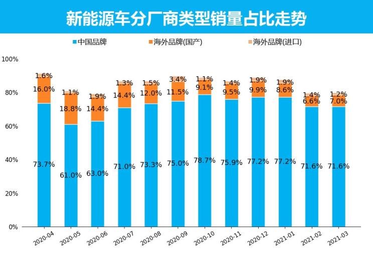  特斯拉,Model X,Model S,Model 3,Model Y,欧拉,欧拉好猫,欧拉朋克猫,欧拉白猫,欧拉好猫GT,欧拉黑猫,欧拉闪电猫,欧拉芭蕾猫,比亚迪,比亚迪V3,比亚迪e6,比亚迪e3,比亚迪D1,元新能源,比亚迪e9,宋MAX新能源,元Pro,比亚迪e2,驱逐舰05,海鸥,护卫舰07,海豹,元PLUS,海豚,唐新能源,宋Pro新能源,汉,宋PLUS新能源,秦PLUS新能源,五菱汽车,五菱荣光S,五菱微旅车,五菱征途,五菱荣光V,五菱荣光小卡,五菱荣光,五菱荣光新卡,五菱Air ev晴空,五菱缤果,五菱宏光V,五菱宏光S,五菱宏光PLUS,五菱征程,五菱之光,五菱宏光S3,五菱佳辰,宏光MINIEV,五菱星驰,五菱凯捷,五菱星辰,荣威,荣威i5,荣威Ei5,荣威ei6 MAX 插电混动,荣威eRX5,荣威i6 MAX,科莱威CLEVER,荣威RX5 eMAX,龙猫,荣威i6 MAX EV,鲸,荣威iMAX8 EV,荣威RX3,荣威RX8,荣威RX5 MAX,荣威iMAX8,荣威RX9,荣威RX5