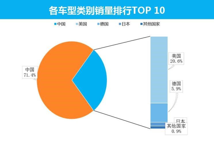  特斯拉,Model X,Model S,Model 3,Model Y,欧拉,欧拉好猫,欧拉朋克猫,欧拉白猫,欧拉好猫GT,欧拉黑猫,欧拉闪电猫,欧拉芭蕾猫,比亚迪,比亚迪V3,比亚迪e6,比亚迪e3,比亚迪D1,元新能源,比亚迪e9,宋MAX新能源,元Pro,比亚迪e2,驱逐舰05,海鸥,护卫舰07,海豹,元PLUS,海豚,唐新能源,宋Pro新能源,汉,宋PLUS新能源,秦PLUS新能源,五菱汽车,五菱荣光S,五菱微旅车,五菱征途,五菱荣光V,五菱荣光小卡,五菱荣光,五菱荣光新卡,五菱Air ev晴空,五菱缤果,五菱宏光V,五菱宏光S,五菱宏光PLUS,五菱征程,五菱之光,五菱宏光S3,五菱佳辰,宏光MINIEV,五菱星驰,五菱凯捷,五菱星辰,荣威,荣威i5,荣威Ei5,荣威ei6 MAX 插电混动,荣威eRX5,荣威i6 MAX,科莱威CLEVER,荣威RX5 eMAX,龙猫,荣威i6 MAX EV,鲸,荣威iMAX8 EV,荣威RX3,荣威RX8,荣威RX5 MAX,荣威iMAX8,荣威RX9,荣威RX5