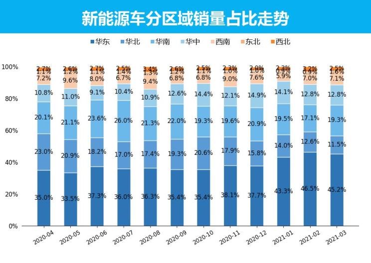  特斯拉,Model X,Model S,Model 3,Model Y,欧拉,欧拉好猫,欧拉朋克猫,欧拉白猫,欧拉好猫GT,欧拉黑猫,欧拉闪电猫,欧拉芭蕾猫,比亚迪,比亚迪V3,比亚迪e6,比亚迪e3,比亚迪D1,元新能源,比亚迪e9,宋MAX新能源,元Pro,比亚迪e2,驱逐舰05,海鸥,护卫舰07,海豹,元PLUS,海豚,唐新能源,宋Pro新能源,汉,宋PLUS新能源,秦PLUS新能源,五菱汽车,五菱荣光S,五菱微旅车,五菱征途,五菱荣光V,五菱荣光小卡,五菱荣光,五菱荣光新卡,五菱Air ev晴空,五菱缤果,五菱宏光V,五菱宏光S,五菱宏光PLUS,五菱征程,五菱之光,五菱宏光S3,五菱佳辰,宏光MINIEV,五菱星驰,五菱凯捷,五菱星辰,荣威,荣威i5,荣威Ei5,荣威ei6 MAX 插电混动,荣威eRX5,荣威i6 MAX,科莱威CLEVER,荣威RX5 eMAX,龙猫,荣威i6 MAX EV,鲸,荣威iMAX8 EV,荣威RX3,荣威RX8,荣威RX5 MAX,荣威iMAX8,荣威RX9,荣威RX5