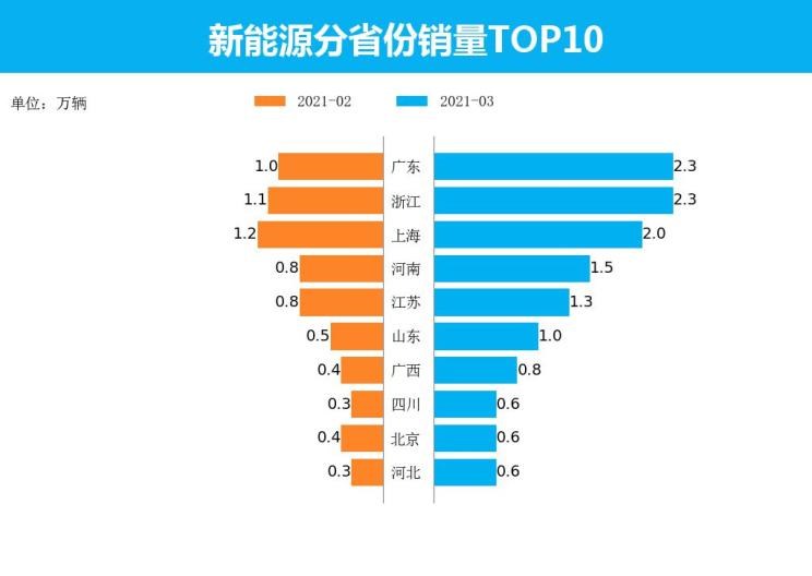  特斯拉,Model X,Model S,Model 3,Model Y,欧拉,欧拉好猫,欧拉朋克猫,欧拉白猫,欧拉好猫GT,欧拉黑猫,欧拉闪电猫,欧拉芭蕾猫,比亚迪,比亚迪V3,比亚迪e6,比亚迪e3,比亚迪D1,元新能源,比亚迪e9,宋MAX新能源,元Pro,比亚迪e2,驱逐舰05,海鸥,护卫舰07,海豹,元PLUS,海豚,唐新能源,宋Pro新能源,汉,宋PLUS新能源,秦PLUS新能源,五菱汽车,五菱荣光S,五菱微旅车,五菱征途,五菱荣光V,五菱荣光小卡,五菱荣光,五菱荣光新卡,五菱Air ev晴空,五菱缤果,五菱宏光V,五菱宏光S,五菱宏光PLUS,五菱征程,五菱之光,五菱宏光S3,五菱佳辰,宏光MINIEV,五菱星驰,五菱凯捷,五菱星辰,荣威,荣威i5,荣威Ei5,荣威ei6 MAX 插电混动,荣威eRX5,荣威i6 MAX,科莱威CLEVER,荣威RX5 eMAX,龙猫,荣威i6 MAX EV,鲸,荣威iMAX8 EV,荣威RX3,荣威RX8,荣威RX5 MAX,荣威iMAX8,荣威RX9,荣威RX5