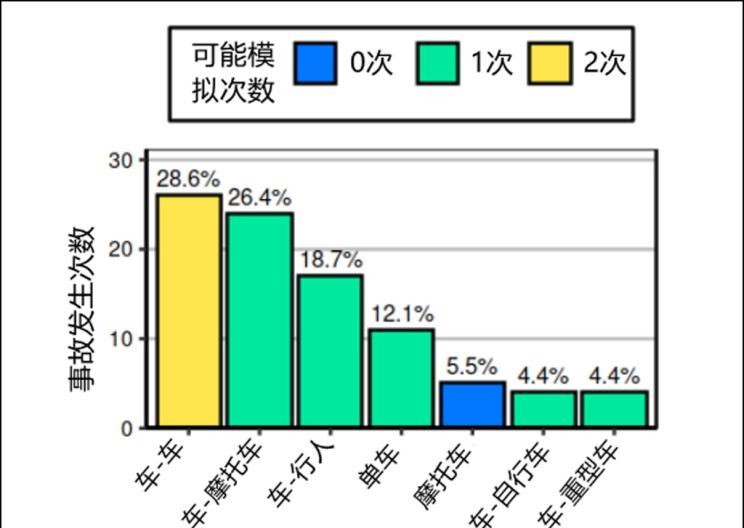  路虎,发现