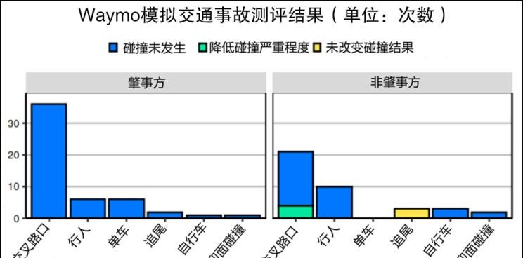  路虎,发现