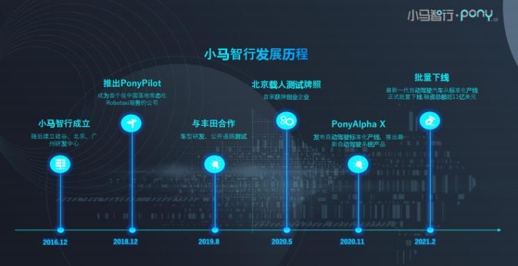  一汽,森雅R8,一汽蓝舰H6,森雅鸿雁,现代,伊兰特,创虎,泓图,伊兰特(进口),盛图,IONIQ(艾尼氪)6,Nexo,MUFASA,名图 纯电动,现代ix25,悦纳,名图,帕里斯帝,索纳塔,库斯途,胜达,悦动,现代ix35,LAFESTA 菲斯塔,途胜,北京,北京BJ40,北京F40,北京BJ30,北京BJ90,北京BJ80,北京BJ60,丰田,卡罗拉锐放,威兰达,锋兰达,RAV4荣放,汉兰达,卡罗拉,凯美瑞,亚洲狮,一汽丰田bZ3,红杉,丰田C-HR,皇冠,埃尔法,广汽丰田bZ4X,YARiS L 致炫,赛那,皇冠陆放,雷凌,威驰,亚洲龙