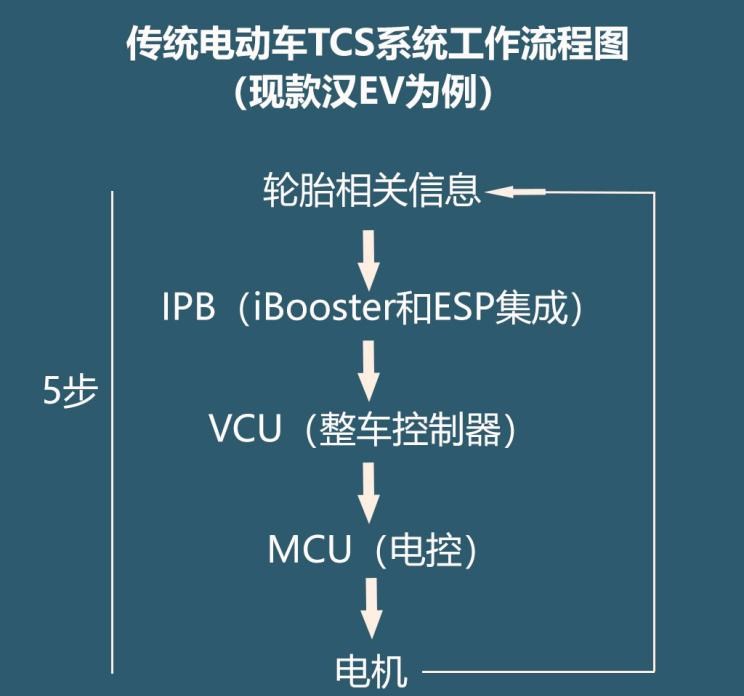  比亚迪,汉