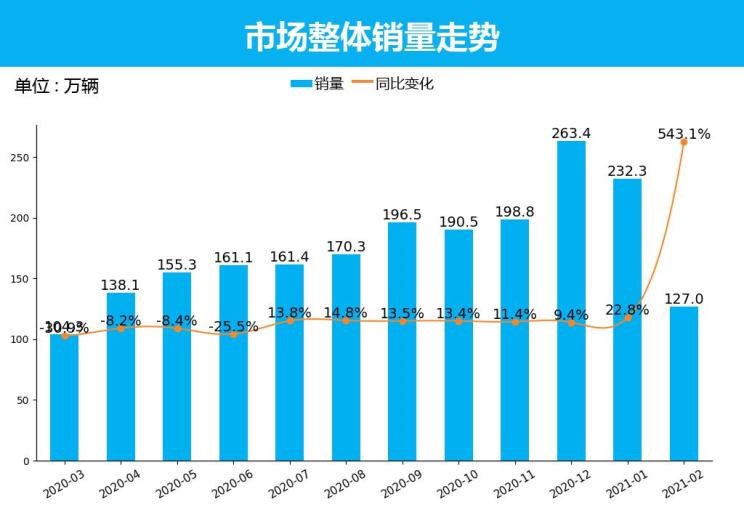  大众,朗逸,日产,轩逸,长安,长安CS75,别克,别克GL8,丰田,卡罗拉,哈弗,哈弗H6