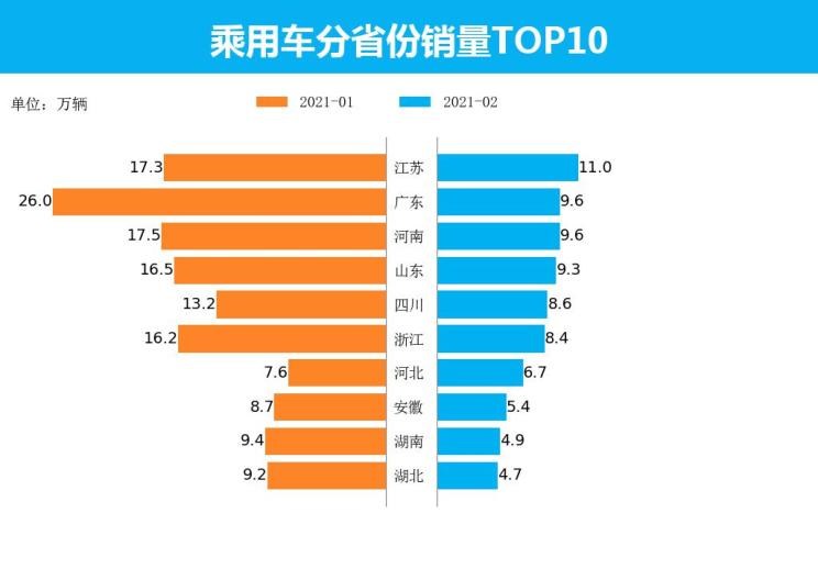  大众,朗逸,日产,轩逸,长安,长安CS75,别克,别克GL8,丰田,卡罗拉,哈弗,哈弗H6