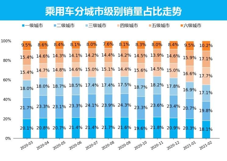  大众,朗逸,日产,轩逸,长安,长安CS75,别克,别克GL8,丰田,卡罗拉,哈弗,哈弗H6