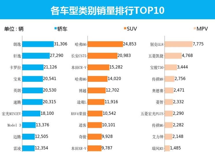  大众,朗逸,日产,轩逸,长安,长安CS75,别克,别克GL8,丰田,卡罗拉,哈弗,哈弗H6