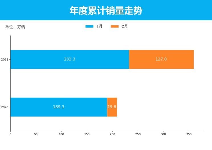  大众,朗逸,日产,轩逸,长安,长安CS75,别克,别克GL8,丰田,卡罗拉,哈弗,哈弗H6