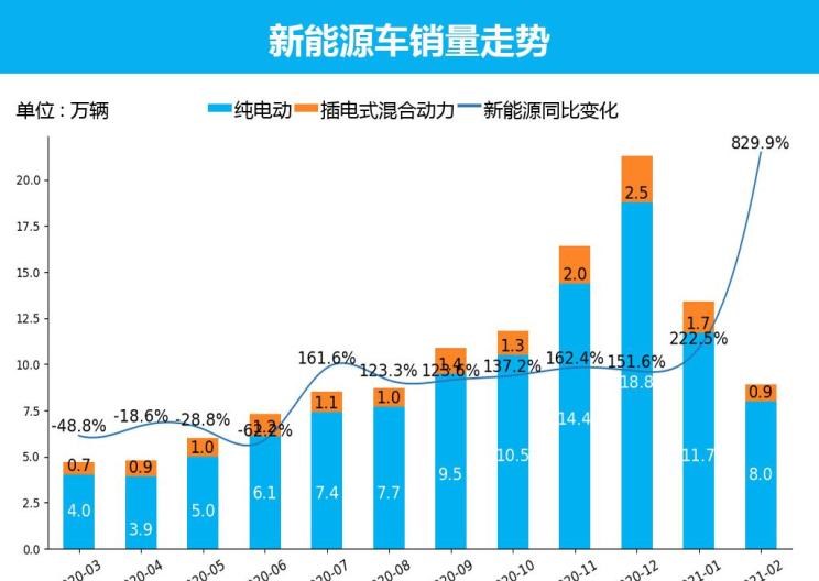  大众,朗逸,日产,轩逸,长安,长安CS75,别克,别克GL8,丰田,卡罗拉,哈弗,哈弗H6