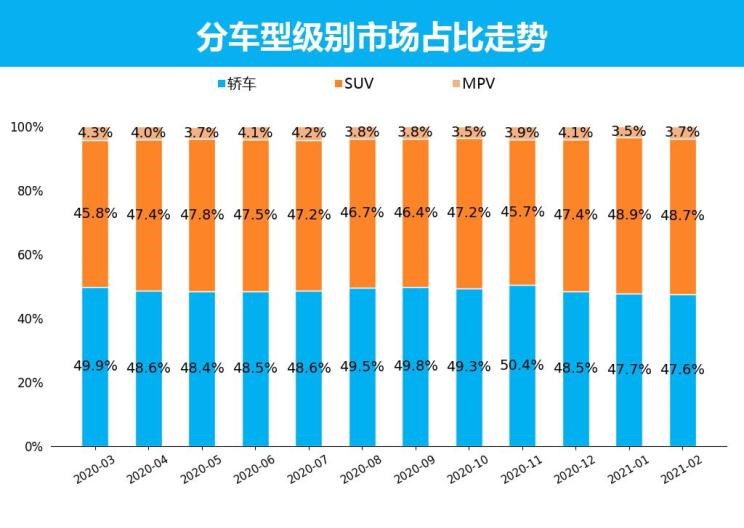  大众,朗逸,日产,轩逸,长安,长安CS75,别克,别克GL8,丰田,卡罗拉,哈弗,哈弗H6