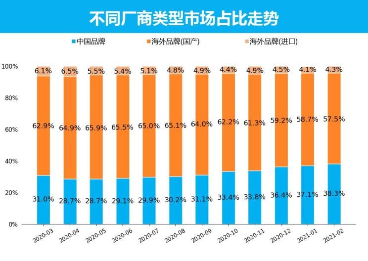  大众,朗逸,日产,轩逸,长安,长安CS75,别克,别克GL8,丰田,卡罗拉,哈弗,哈弗H6