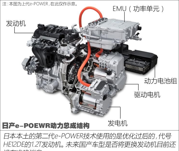  理想汽车,理想L6,理想ONE,理想L8,理想L9,理想L7,日产,轩逸,Ariya(海外),日产Z,奇骏·电驱版 e-POWER,ARIYA艾睿雅,纳瓦拉,蓝鸟,劲客,骐达,楼兰,奇骏·荣耀,轩逸·电驱版 e-POWER,途乐,途达,奇骏,逍客,天籁,丰田,卡罗拉锐放,威兰达,锋兰达,RAV4荣放,汉兰达,卡罗拉,凯美瑞,亚洲狮,一汽丰田bZ3,红杉,丰田C-HR,皇冠,埃尔法,广汽丰田bZ4X,YARiS L 致炫,赛那,皇冠陆放,雷凌,威驰,亚洲龙