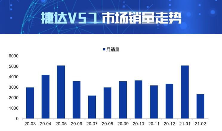  捷达,捷达VS7,捷达VS5,哈弗,哈弗H6,大众,探岳