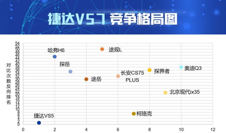  捷达,捷达VS7,捷达VS5,哈弗,哈弗H6,大众,探岳