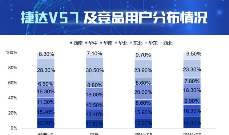  捷达,捷达VS7,捷达VS5,哈弗,哈弗H6,大众,探岳